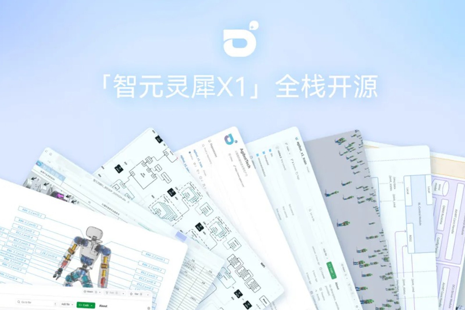 “0元购”软硬件全套图纸和代码 | 哈哈体育灵犀X1开源项目水灵灵地上线了!